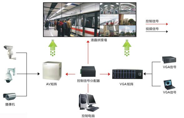 液晶拼接屏設(shè)備組成