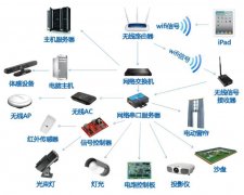 展廳智能中控系統(tǒng)