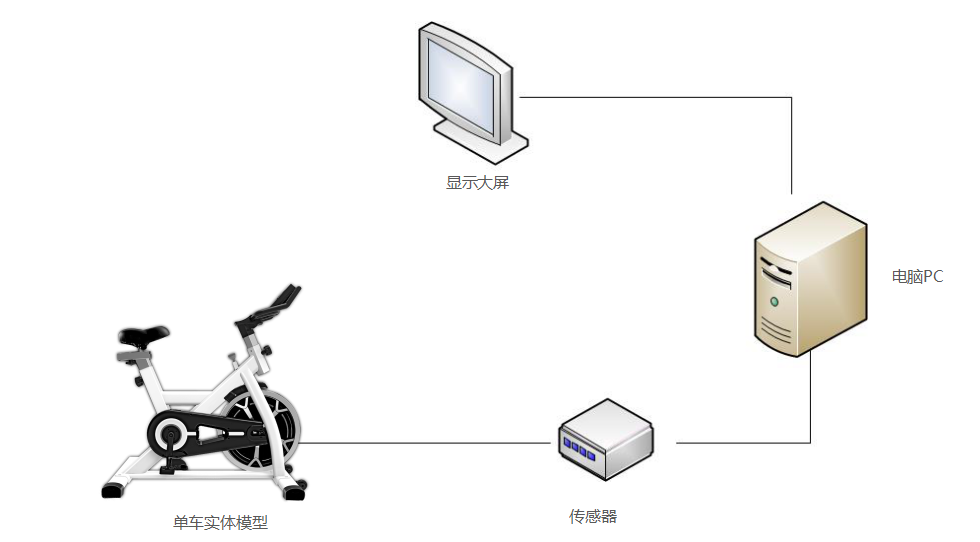 自行車(chē)虛擬漫游拓?fù)鋱D