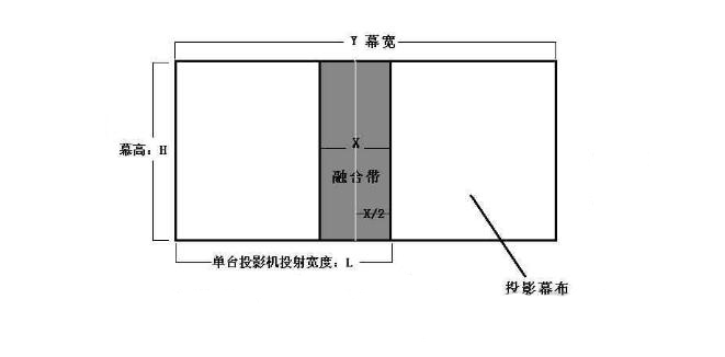 融合帶計算方法